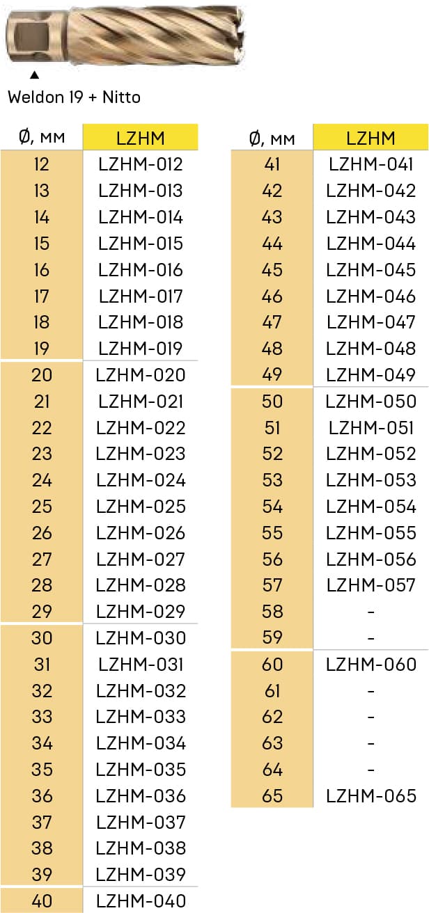 Корончатое сверло LENZ LZHM быстрорежущая сталь Ø59x55 мм LZHM-059