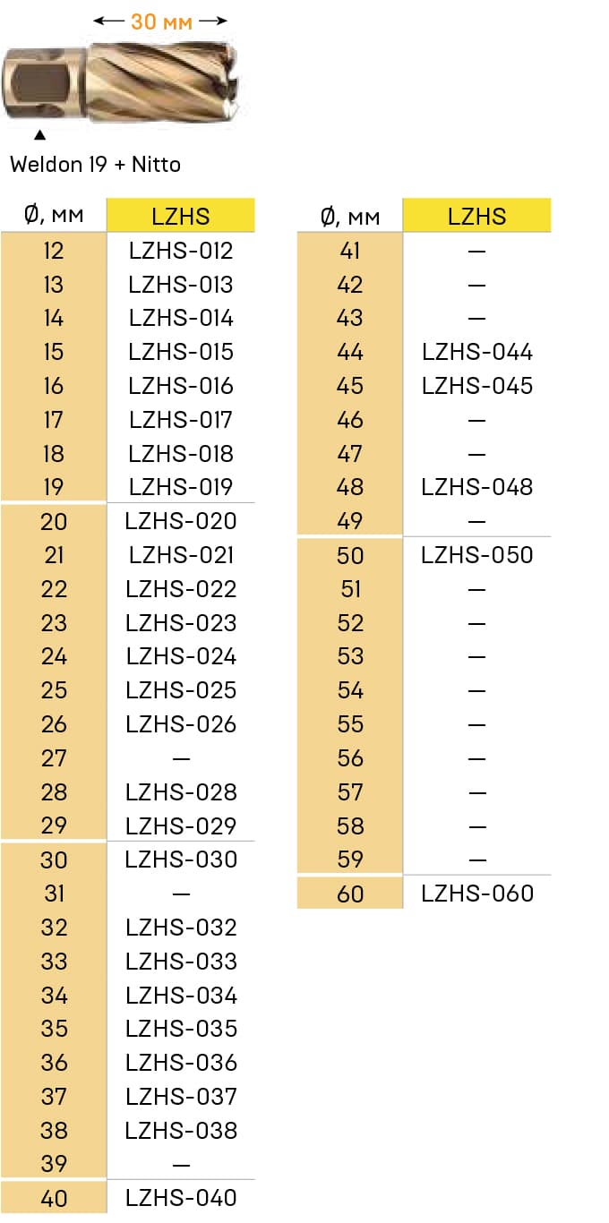 Корончатое сверло LENZ LZH быстрорежущая сталь Ø43x30 мм LZHS-043