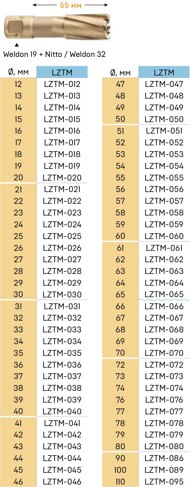 Корончатое сверло LENZ LZTM с твердосплавными напайками Ø75x55 мм LZTM-075