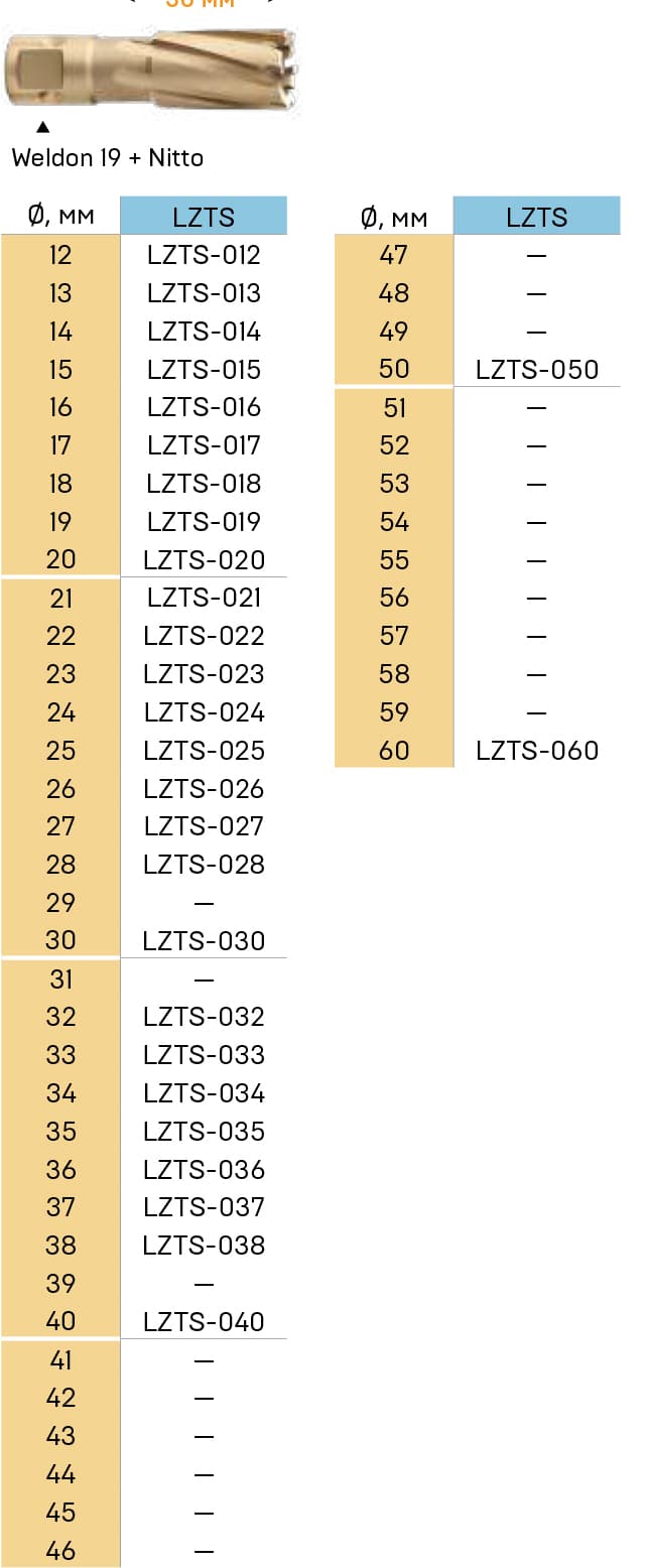 Корончатое сверло LENZ LZT с твердосплавными напайками Ø51x30 мм LZTS-051