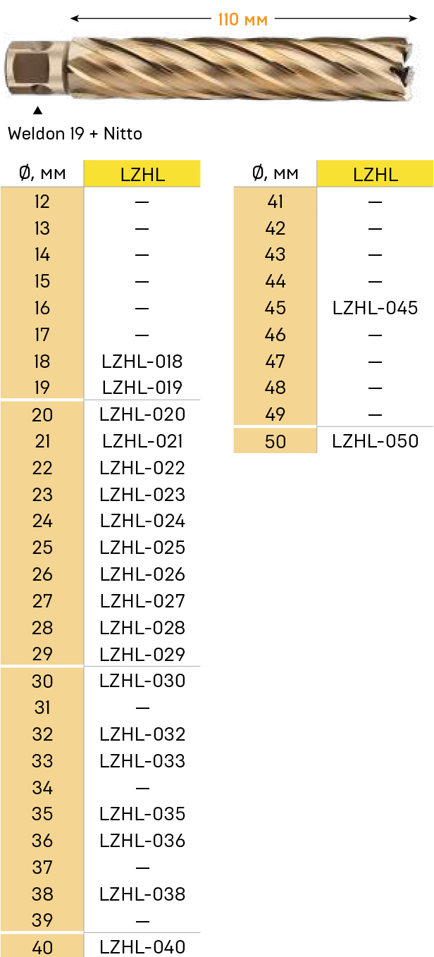 Katalog_K2_-_Sverlenie-30